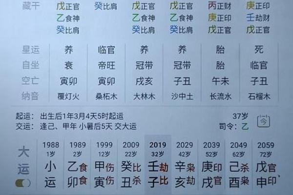 八字实战之如何看健康