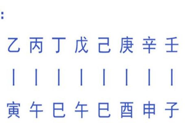 阳刃的八字
