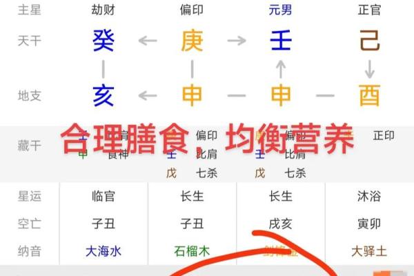 怎样剖析八字格局的高矮 必须均衡点吗