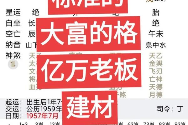 企业家八字