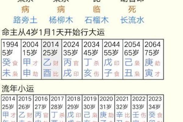 生辰八字算命：详解如何测算自己的八字命盘