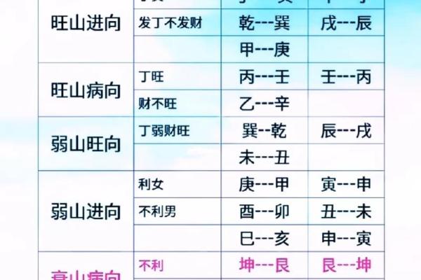 10秒钟教会你找八字（不再被忽悠，拒绝封建和迷信）