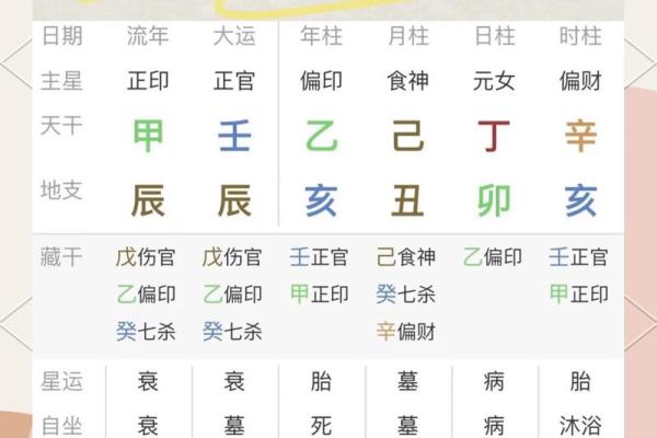 批八字算命最准免费
