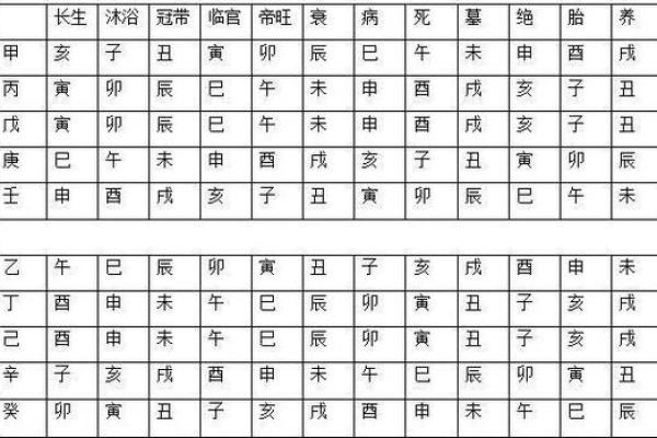 算命有库