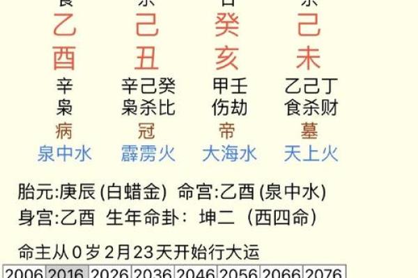 八字纯阳纯阴的人，真的命不好吗？命运到底如何？