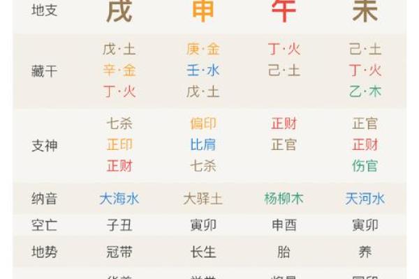 八字伤官配印格局
