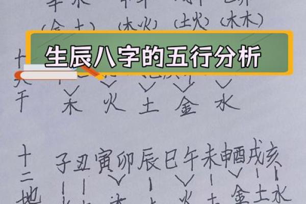 生辰八字教你怎么看五行