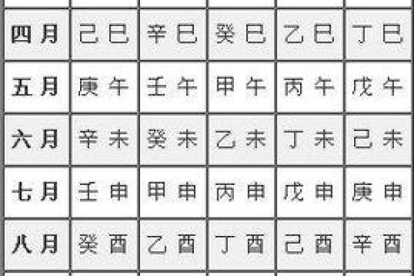 生辰八字教你怎么看五行