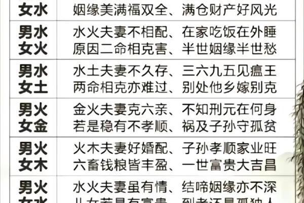 八字对应生肖