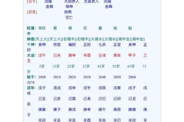 就属于成功的婚姻十二财禄查询表算命