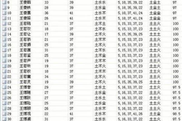 宝宝八字啥都不缺怎么取名,女孩缺火缺木取名
