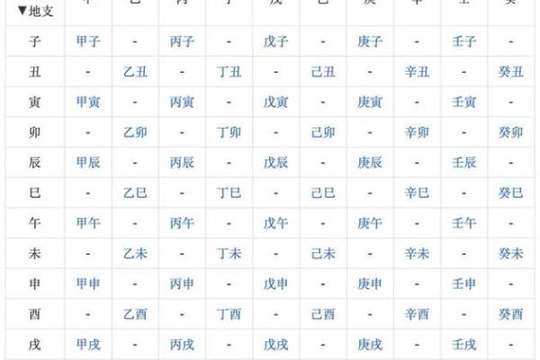 两人八字命格怎么算的