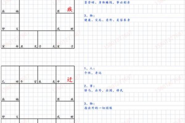 紫微斗数体系框架（零基础入门）