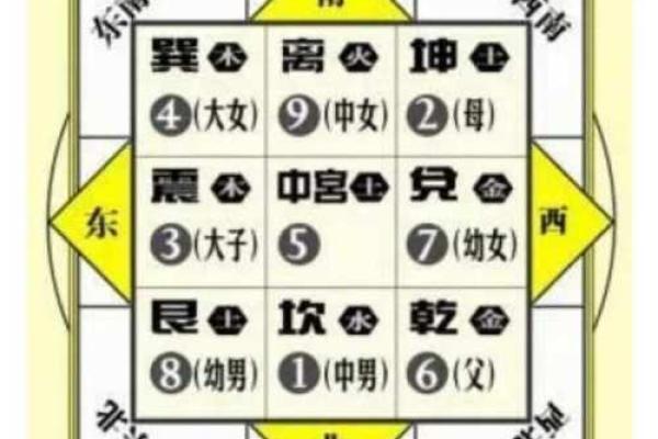 八字地势十二宫