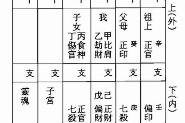 八字地势十二宫