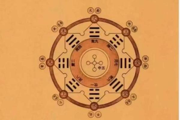 基督教八字