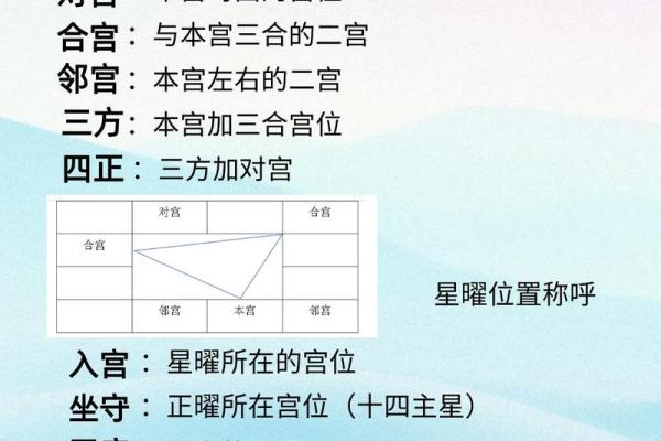 紫薇斗数辅助星