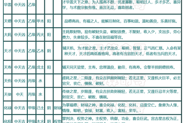 紫薇斗数辅助星