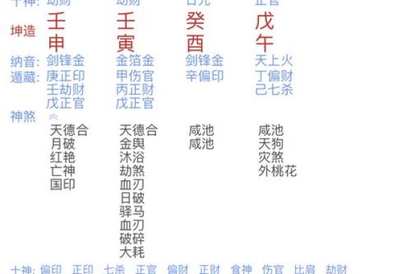 八字水命是哪一年