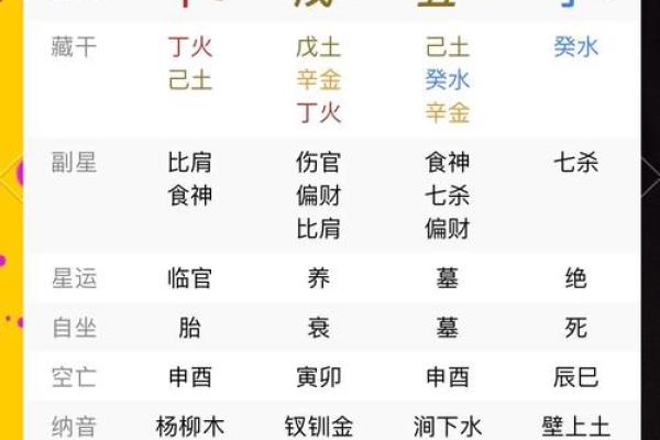 命理八字看你适合哪种类型的老公