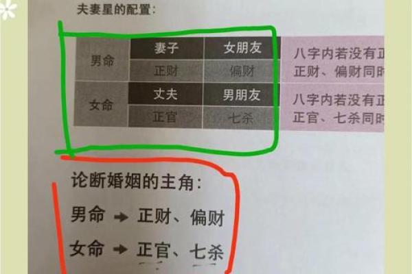 命理八字看你适合哪种类型的老公