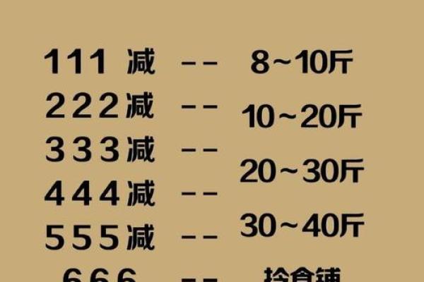 减肥的八字