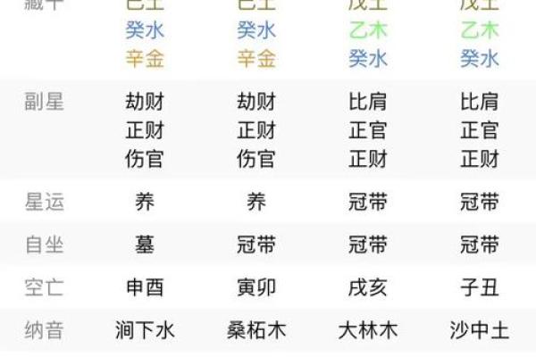 生辰八字的四柱解读