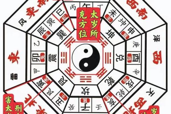 八字姓名配对周易解释 八字姓名配对免费？