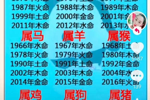 八字命理看别人的命格吗
