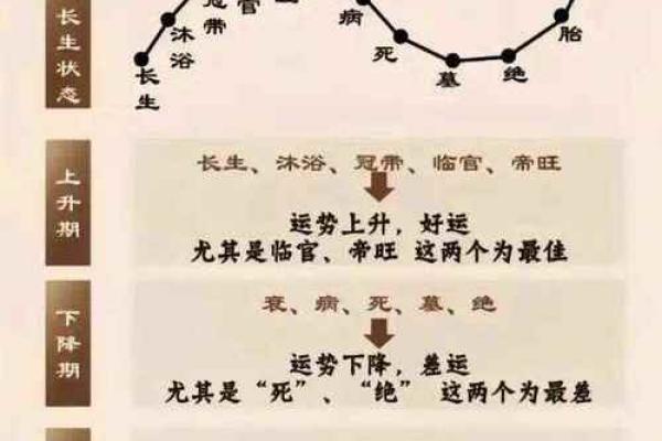 以八字为依据 十二长生是什么
