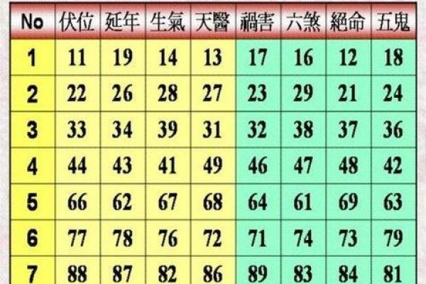 固定电话号码吉凶测试