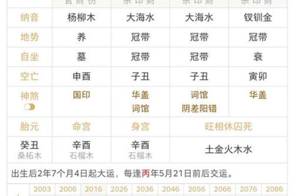 八字金多土多