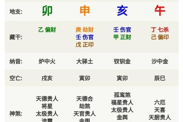 女人的正官落在时柱上，八字官杀在时柱的吉凶