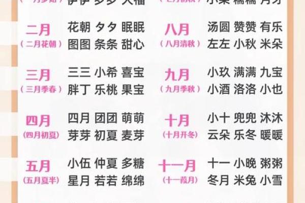 八字取名字大全免费查询,生辰八字在线取名字