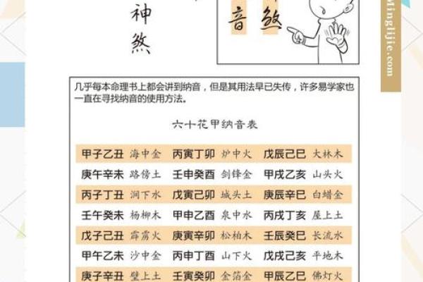 常用八字神煞介绍 魁罡贵人