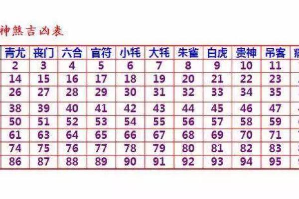 常用八字神煞介绍 魁罡贵人