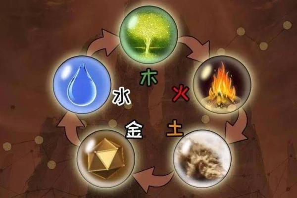 如何看八字喜什么五行