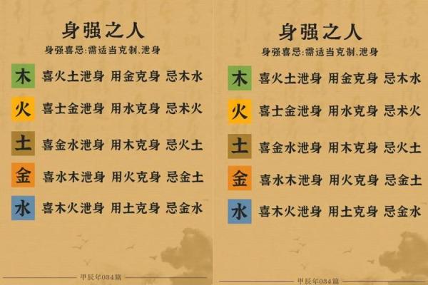 如何看八字喜什么五行