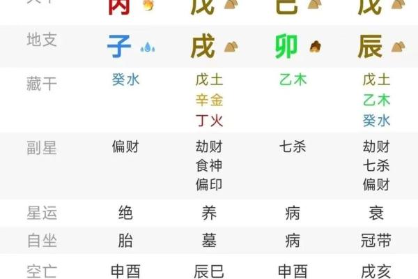 八字旺是什么意思