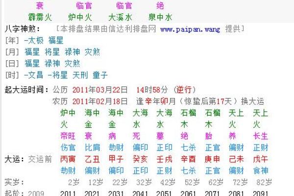 庚子年乙酉月八字更好的组合