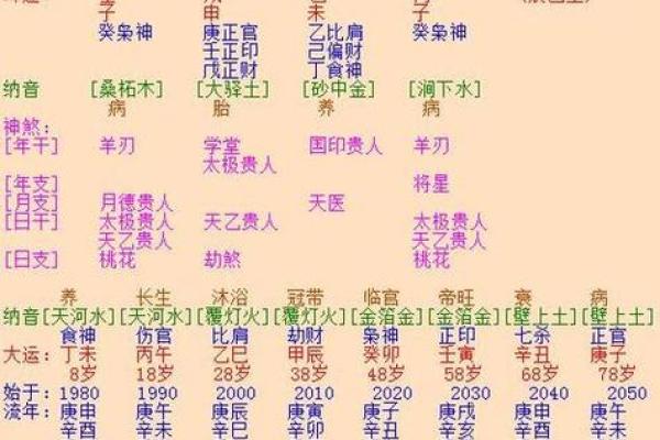 婚姻八字配对怎么看？