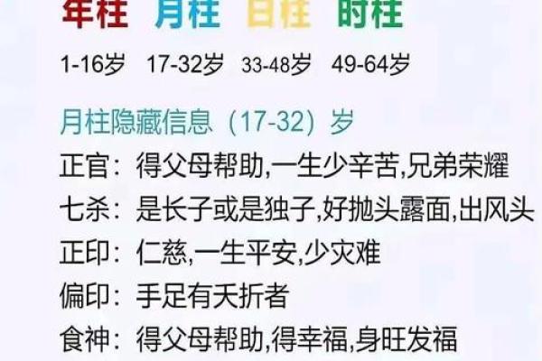 拥有好姻缘日柱 八字日柱看姻缘？