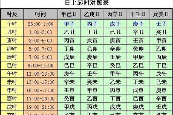 拥有好姻缘日柱 八字日柱看姻缘？