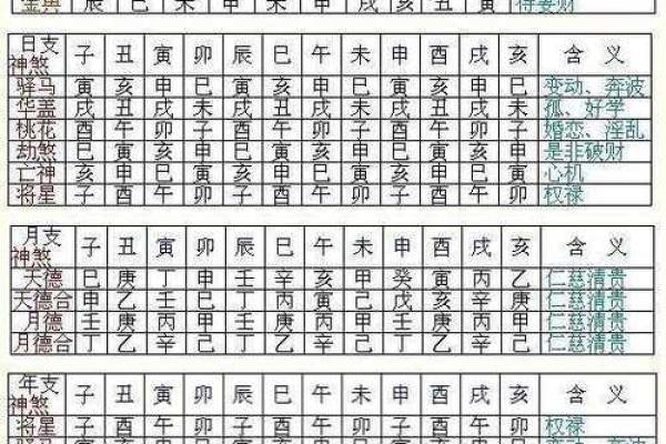 八字中的天罗运是什么意思？