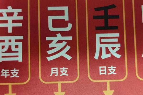八字四柱的准确性