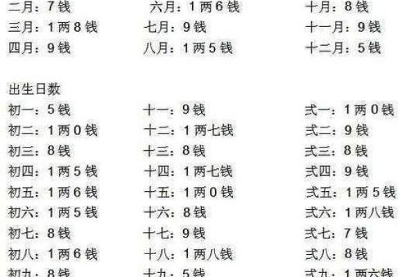 八字测一生