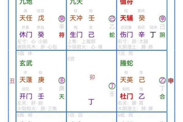 奇门遁甲和八字测婚姻，如何精准预测你的婚姻运势？