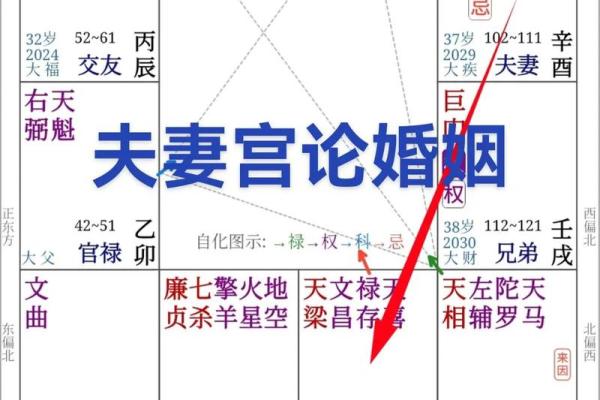 女命八字看配偶 八字夫妻宫