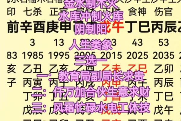 八字成势