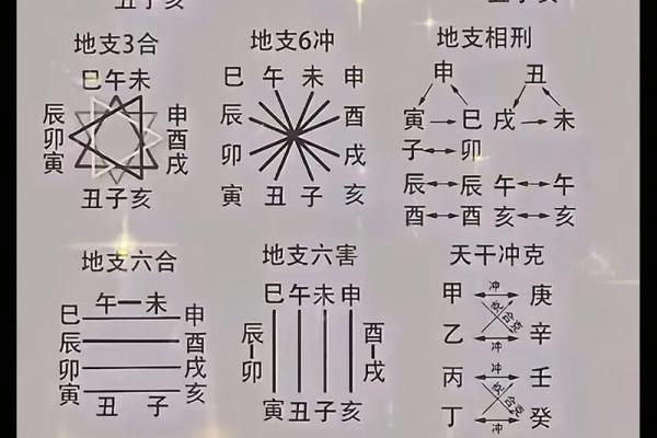 干支看日子怎么看 八字相刑冲害的知识要了解